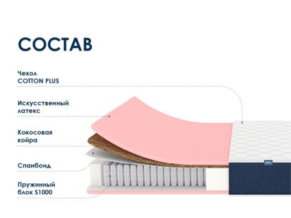 Матрас Димакс Практик Лайт Базис 1000 22