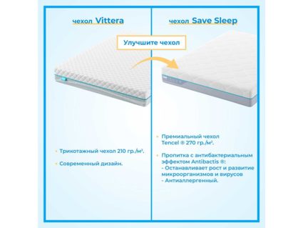 Наматрасник Промтекс-Ориент Latex Eco 4 110х200