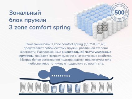 Матрас Димакс Relmas Solid 3Zone 90х190