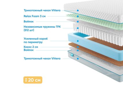 Матрас Промтекс-Ориент Soft Standart Combi M 36