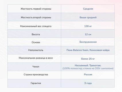 Матрас Димакс Твист Ролл Симпл 11 37