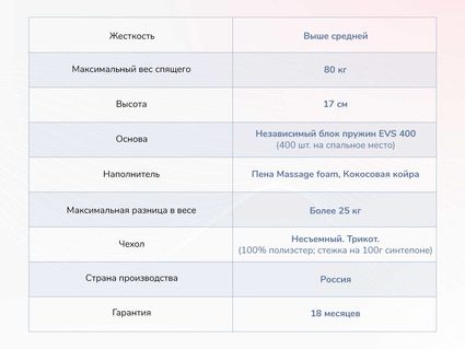 Матрас Димакс Оптима О-Хард массаж 29