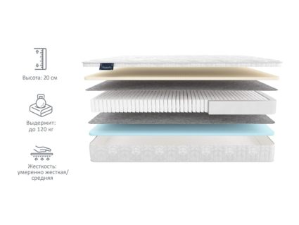 Матрас Materlux LAZIO MULTI 25