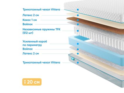 Матрас Промтекс-Ориент Soft Prestige 2 20