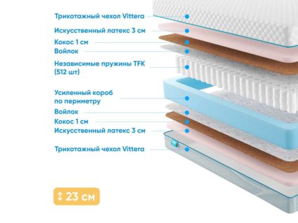 Матрас Промтекс-Ориент Soft Optima 49