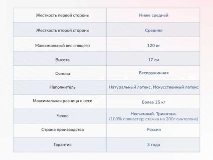 Матрас Димакс Твист Ролл Софт 30