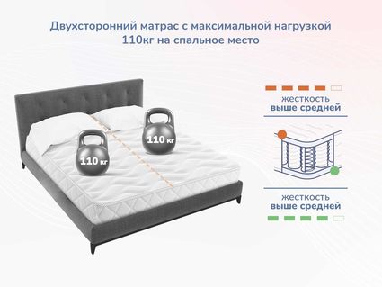 Матрас Димакс Relmas Cocos S1000 160х200