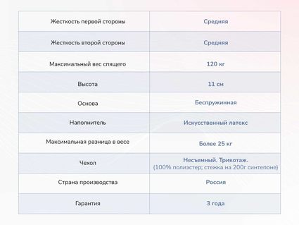 Матрас Димакс Твист Ролл Лайт стиф 22