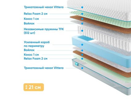 Матрас Промтекс-Ориент Soft Optima 2 M 22