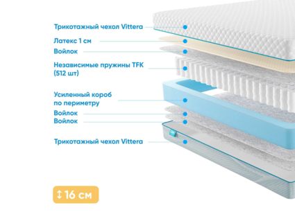 Матрас Промтекс-Ориент Soft L1 26