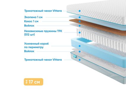 Матрас Промтекс-Ориент Soft Optima 1 Side 38