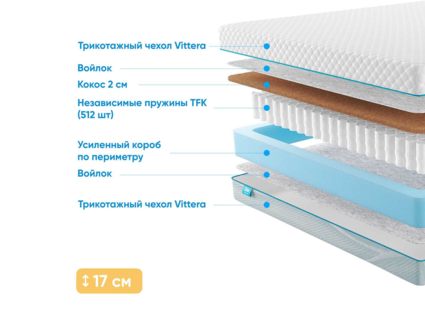 Матрас Промтекс-Ориент Soft Cocos Side 29