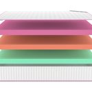 Матрас Denwir MEGA STANDART ECO MIX 30 70х140
